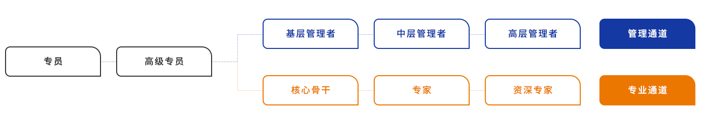 加入新葡萄8883官网AMG - 新葡萄8883官网AMG集团官网Standard Testing Group 致力于成为国际一流的检测研发机构